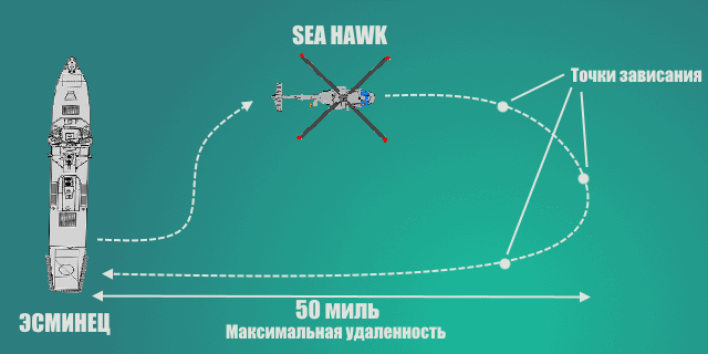 Охота за подводными лодками. Часть третья. - Моё, Оружие, Охота за АПЛ, Длиннопост, Вертолет, Видео, Тактика