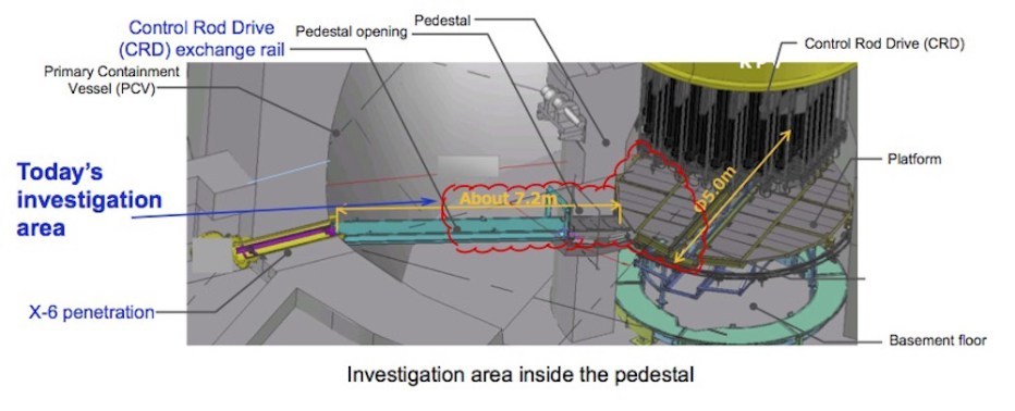 Powerful radiation recorded inside the Fukushima-1 - Radiation, Fukushima, Reactor, Longpost, Text, Japan