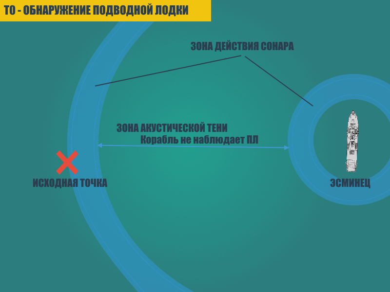 Охота за подводными лодками. Часть третья. - Моё, Оружие, Охота за АПЛ, Длиннопост, Вертолет, Видео, Тактика