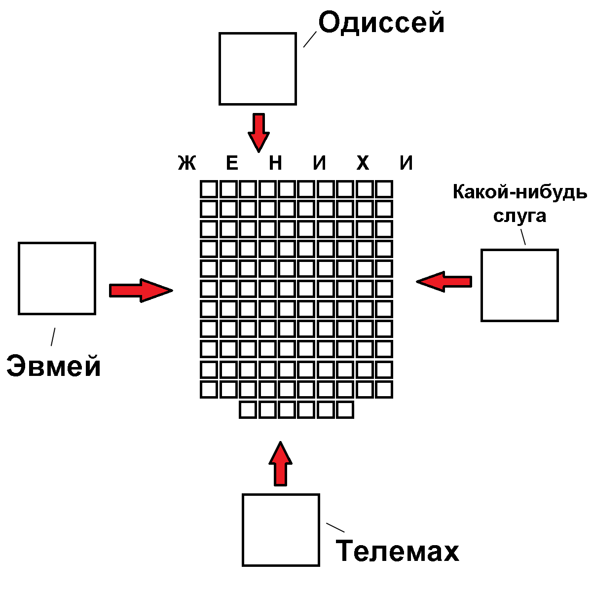 Мем об Одиссее. Часть третья: Одиссей и женихи-идиоты - Древнегреческие мемы, Древнегреческая мифология, Древняя Греция, Одиссей, Длиннопост