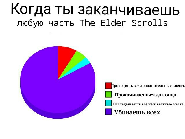 After TES - The Elder Scrolls V: Skyrim, The Elder Scrolls IV: Oblivion, The Elder Scrolls III: Morrowind, Skyrim, Vital, 