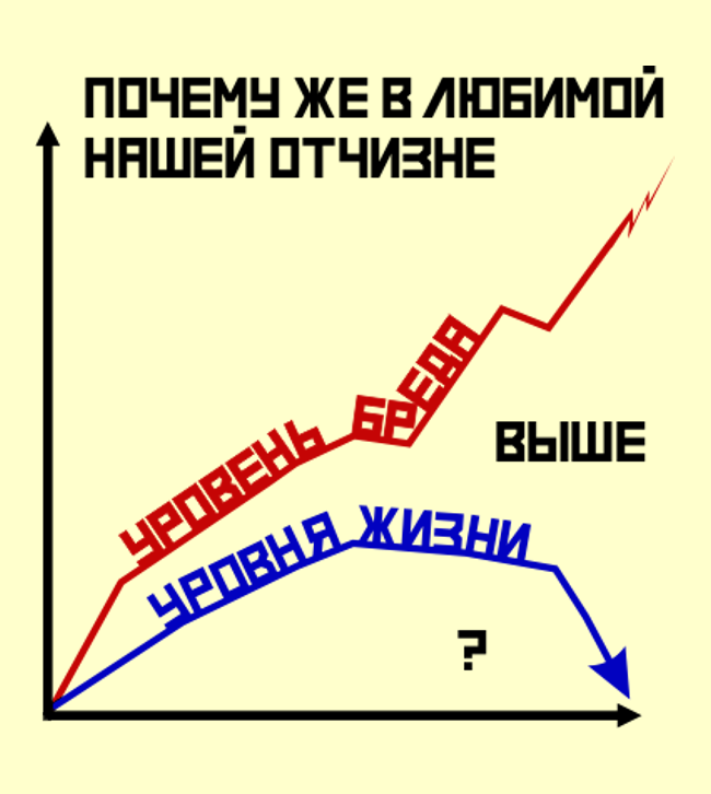 Плакатик - Моё, Плакат, График