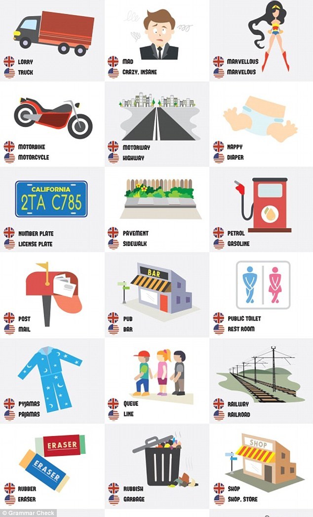 63 differences between American and English. - English language, Nouns, Longpost