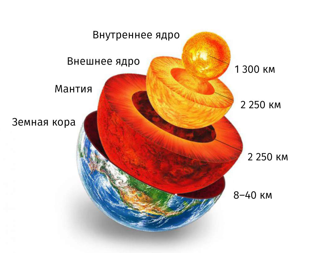 How is the movement of the Earth's plates related to life on the planet? - Land, Geology, Cards, Longpost, Interesting, Plate, Video