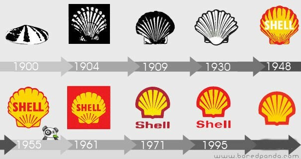 The evolution of famous company logos - Logo, Construction history, Longpost