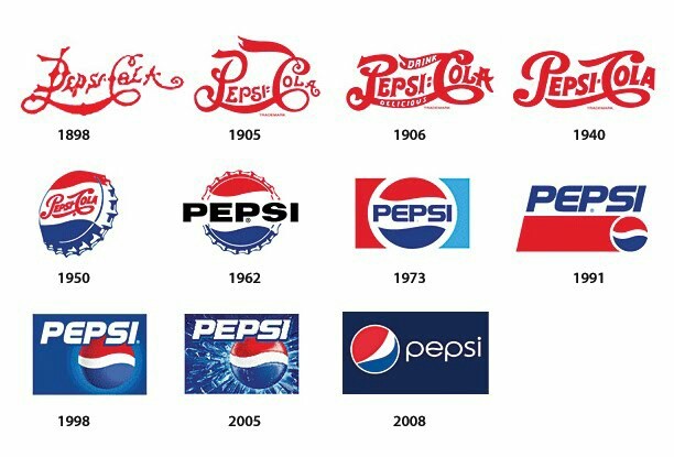 The evolution of famous company logos - Logo, Construction history, Longpost