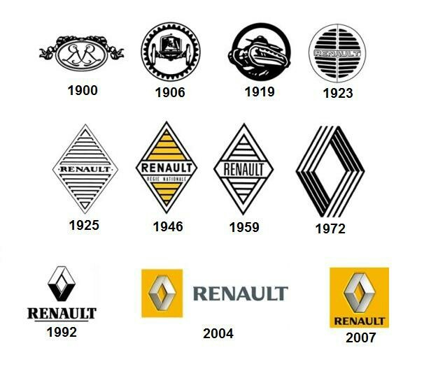 The evolution of famous company logos - Logo, Construction history, Longpost