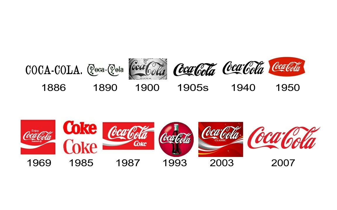 The evolution of famous company logos - Logo, Construction history, Longpost