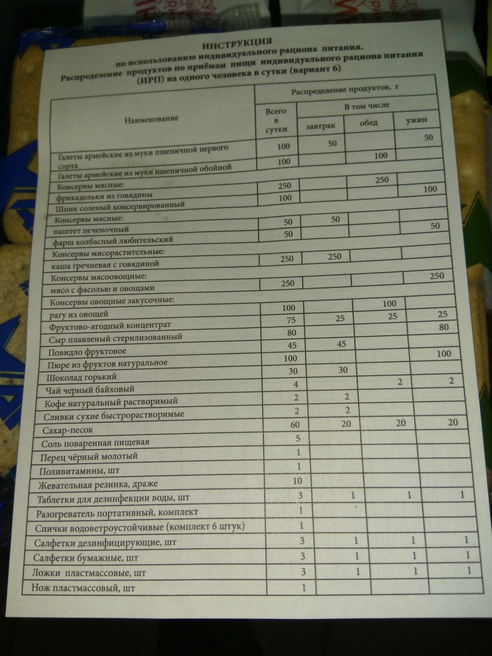 Суточный рацион #6 Армии России. - Моё, Рацион, Паек, Армия России, Длиннопост, Армия