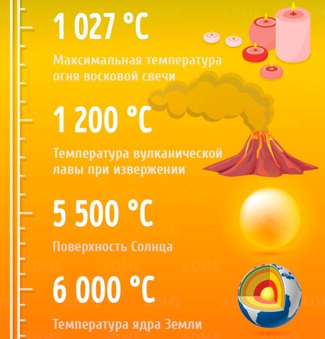 От абсолютного нуля до абсолютной жары - Абсолютный ноль, Жара, Длиннопост