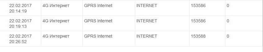 Алтел 4G Казахстан, дурит народ - Моё, Алтел 4G Казахстан, Обман, Алтел