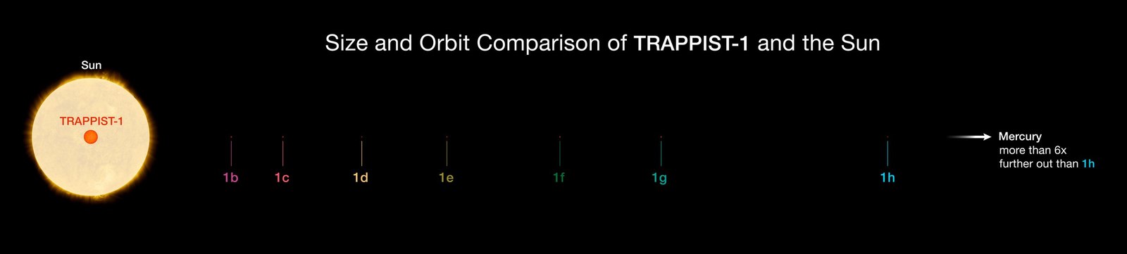 Detailed results of the NASA conference - Space, NASA, The conference, Opening, Longpost, Trappist-1