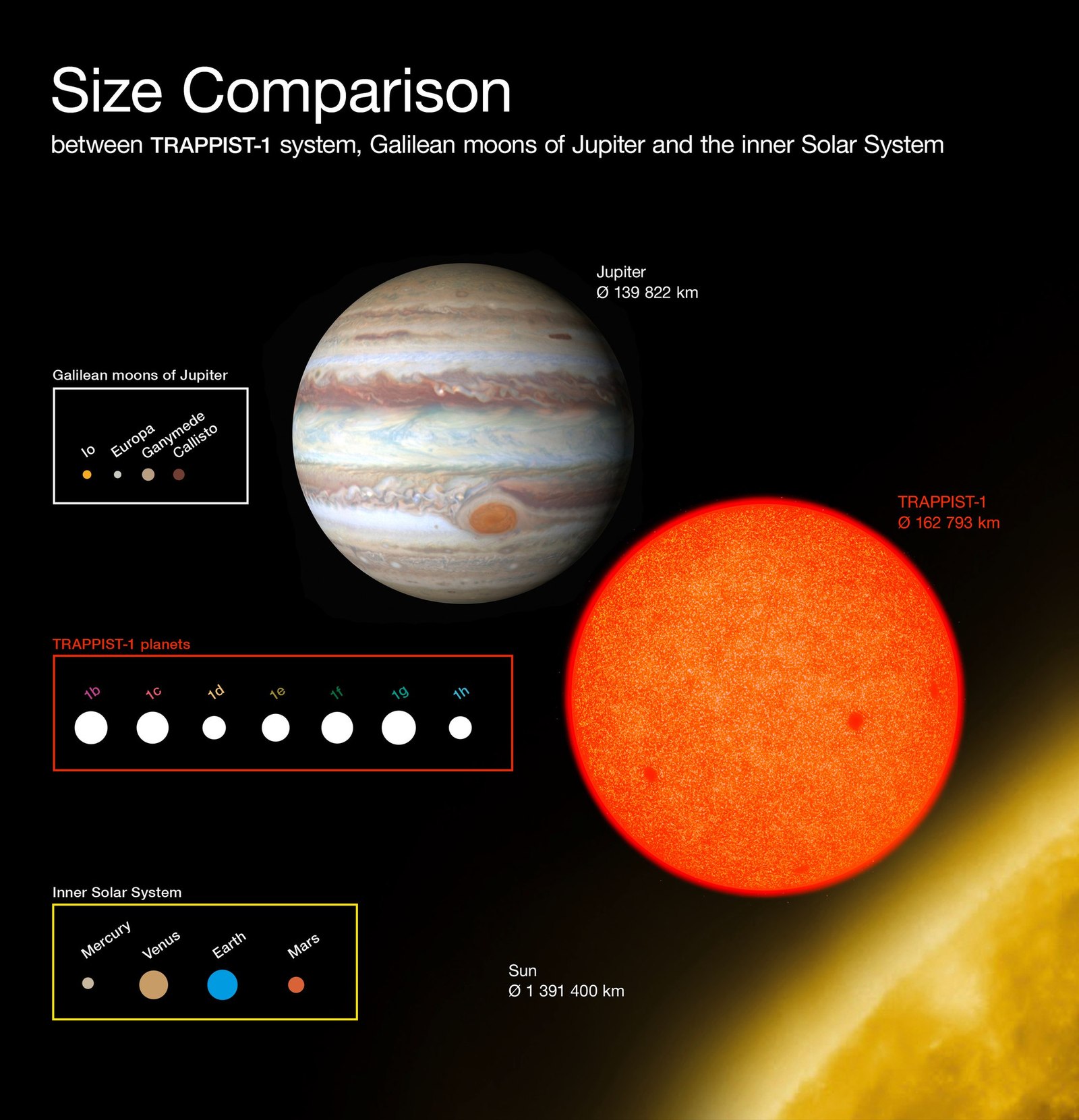 Detailed results of the NASA conference - Space, NASA, The conference, Opening, Longpost, Trappist-1