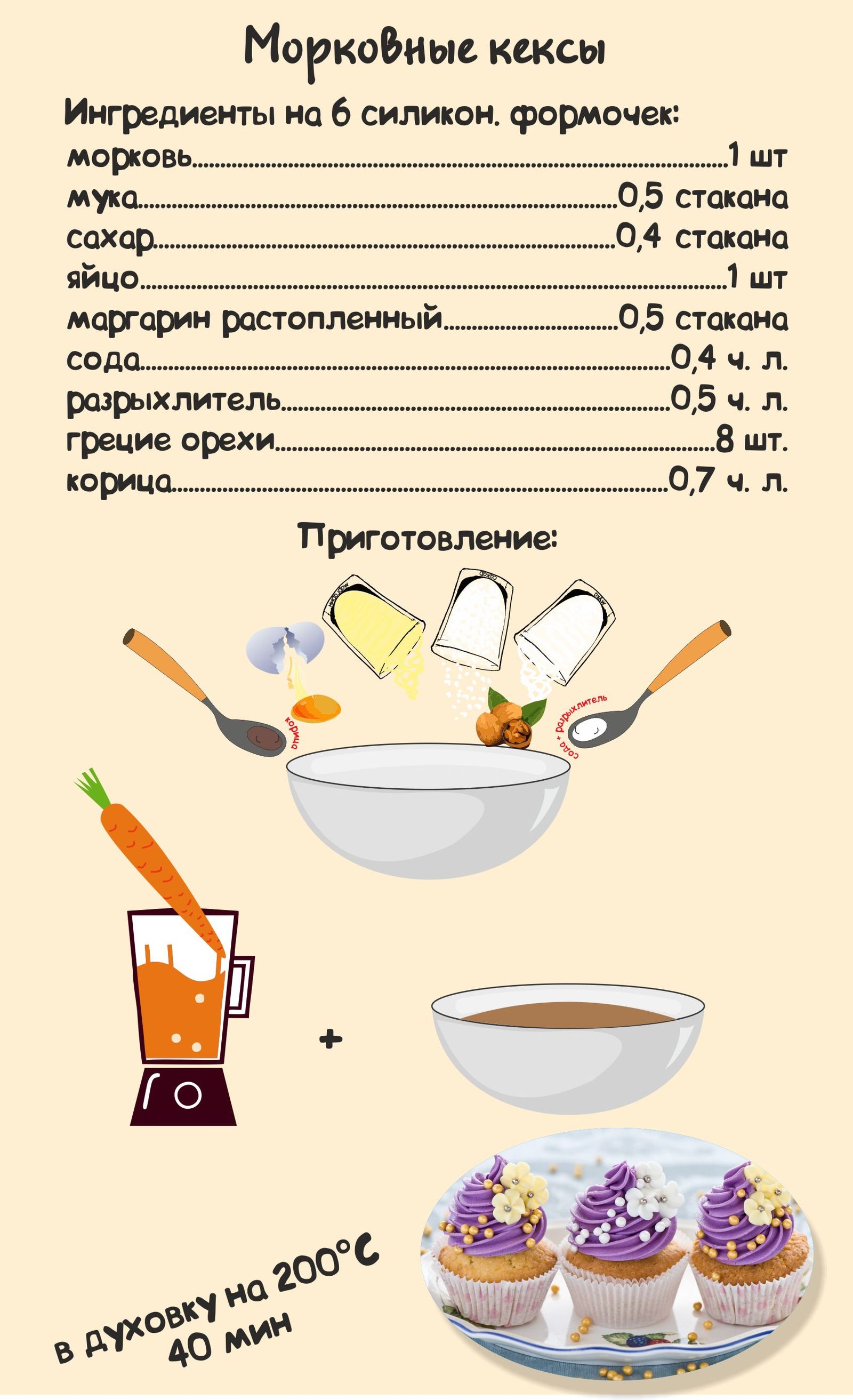 Очередная порция простых рецептов - Моё, Еда, Кулинария, Рецепт, Приготовление, Длиннопост