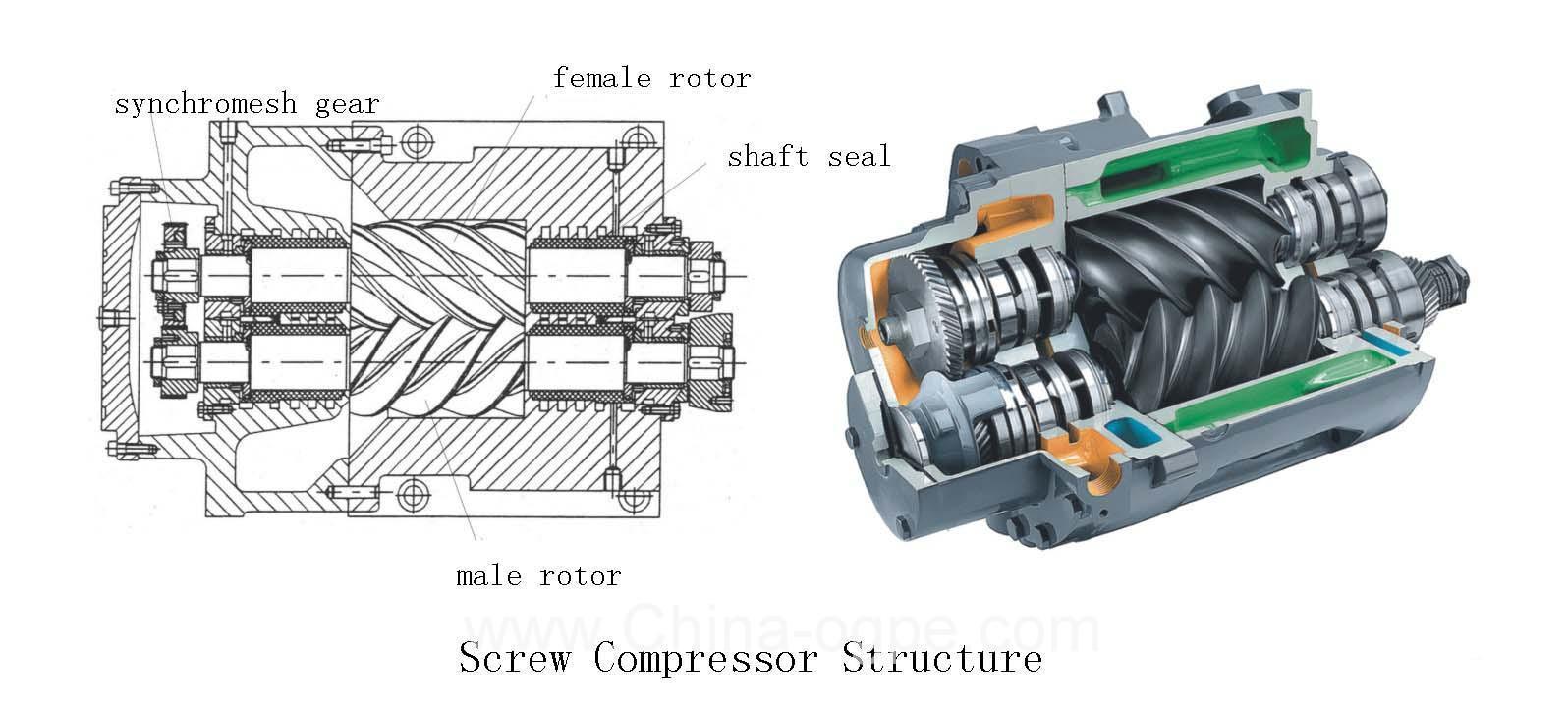 Evolution on the roof - My, Engineering, Cooling, Design, Industrial Design, Production, Longpost, Technics, 