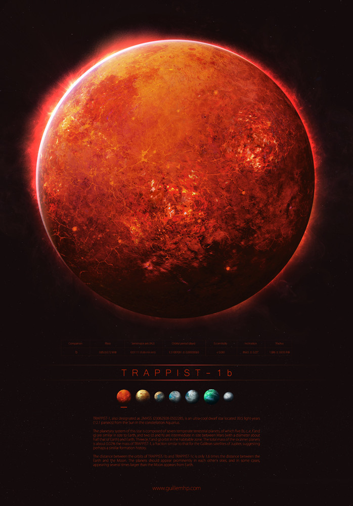 Trappist-1 - Art, Guillem h Pongiluppi, Trappist-1, NASA, Space, Exoplanets, Longpost