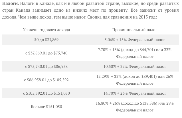 Стоит ли переезжать в Канаду? И немного о налогах. Понаехали in Canada - Канада, США, Россия, Торонто, Америка, Текст, Длиннопост