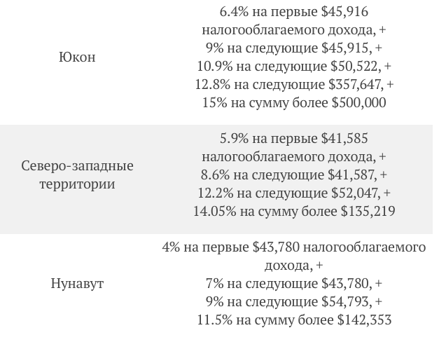 Стоит ли переезжать в Канаду? И немного о налогах. Понаехали in Canada - Канада, США, Россия, Торонто, Америка, Текст, Длиннопост