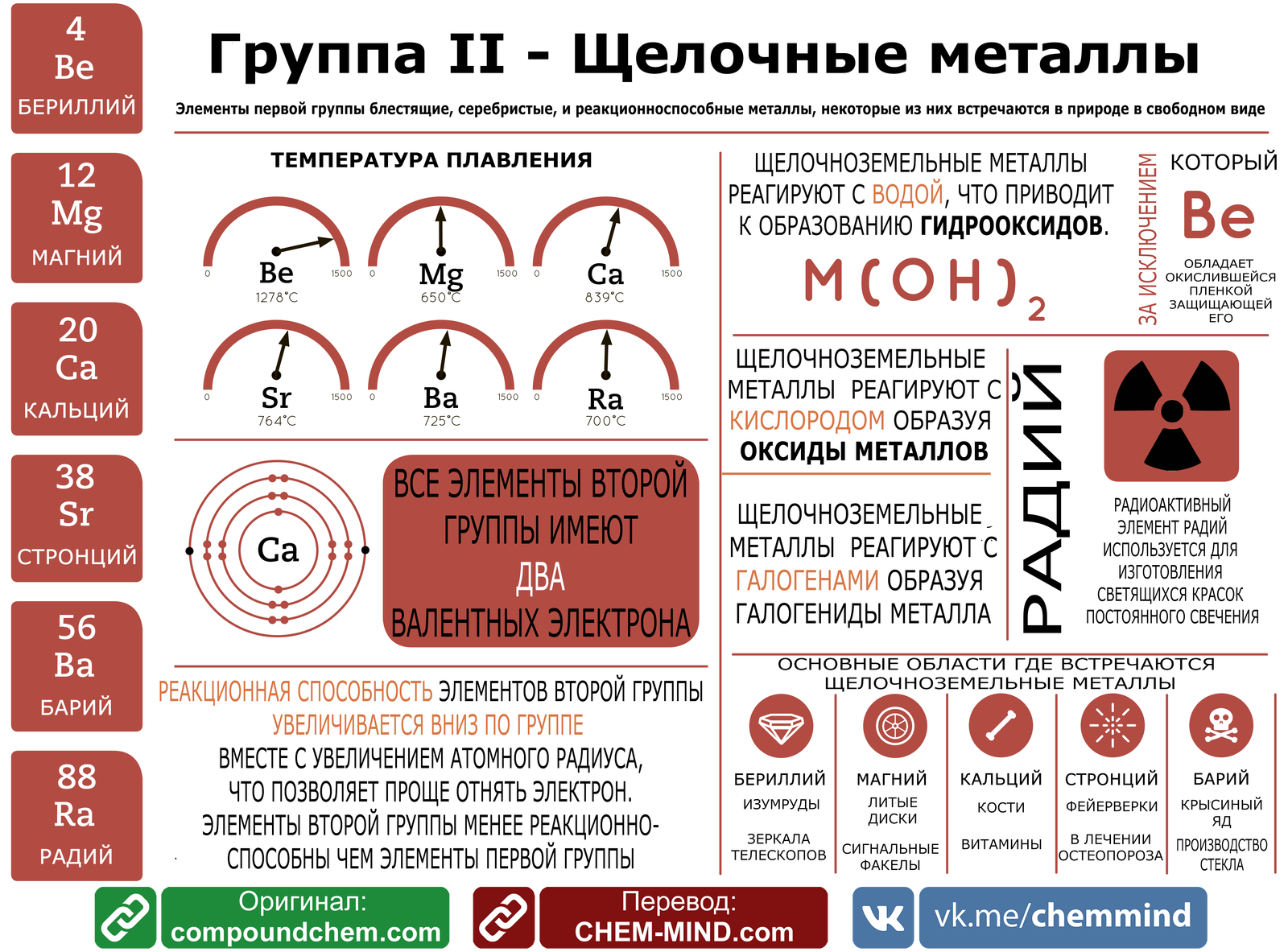 Инфографики для всех восьми групп Таблицы Менделеева - Моё, Химия, Образование, ЕГЭ, Инфографика, Chem-Mind, Compaundinterest, Длиннопост