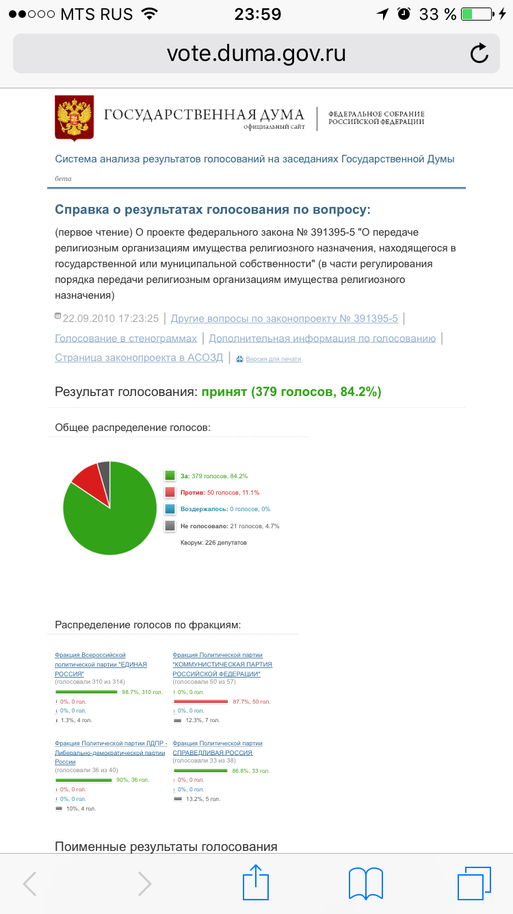 РПЦ, НИИ, Суд, Закон, Дума. В продолжение... - РПЦ, Нии, Недвижимость, Суд, Закон, Госдума, Длиннопост, Политика