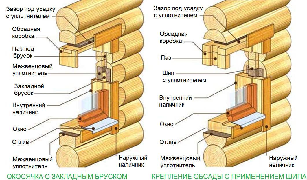 What does it cost us to build a house? - My, Building, With your own hands, House, Log, Vacation home, Longpost