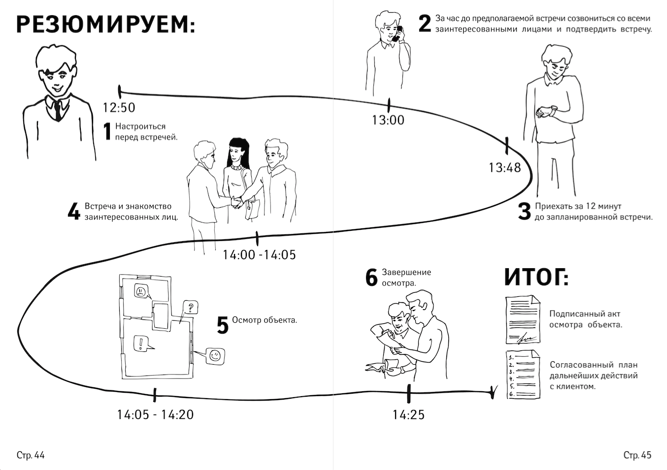 About business processes, comics and stupid owners - My, Business, Entrepreneurship, Business Processes, Mat, Case, Experience, Comics, Longpost