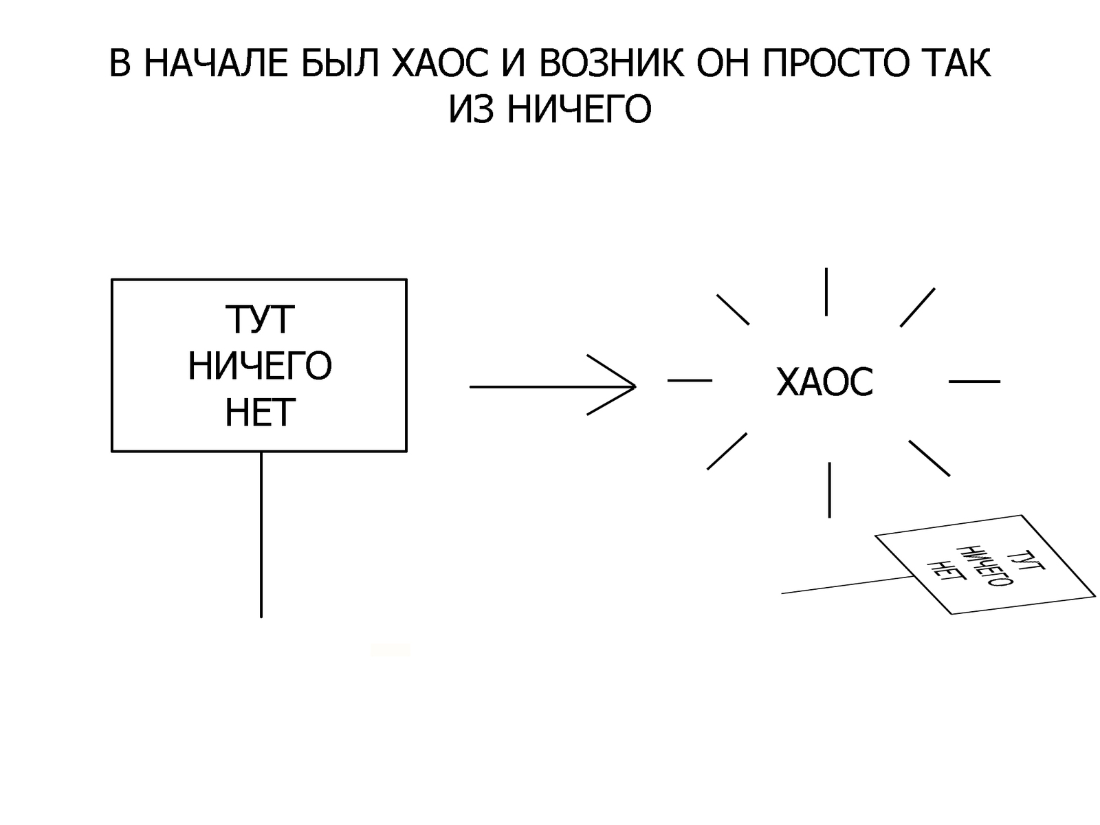 Возникнуть простой