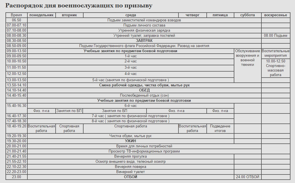 The daily routine of military personnel on conscription - My, Army, Schedule, Dinnersleep