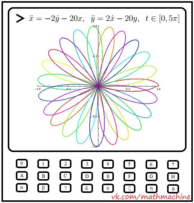 Mathematical by March 8 - My, March 8, Women's Day, Congratulation, Mathematics, Higher mathematics, , Longpost, Differential Equations