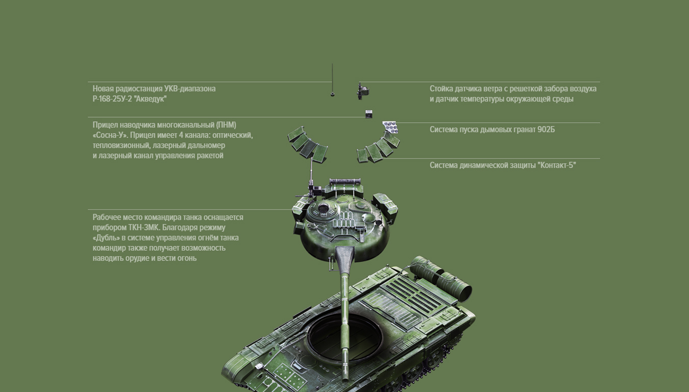 T-72B3 infographic - Tanks, Infographics, t-72, Longpost