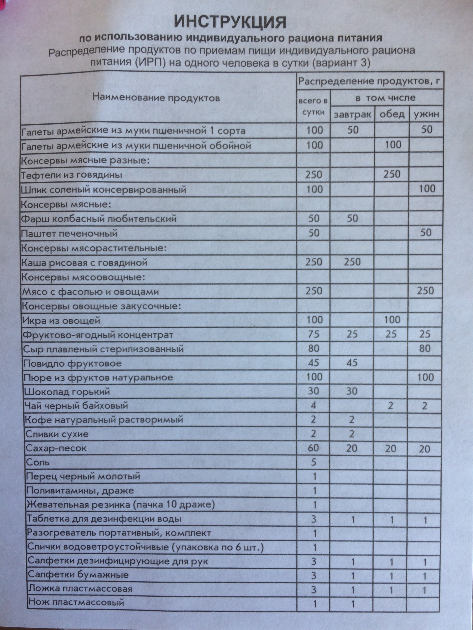 How Russian soldiers are fed today - My, Russia, Nutrition, Longpost