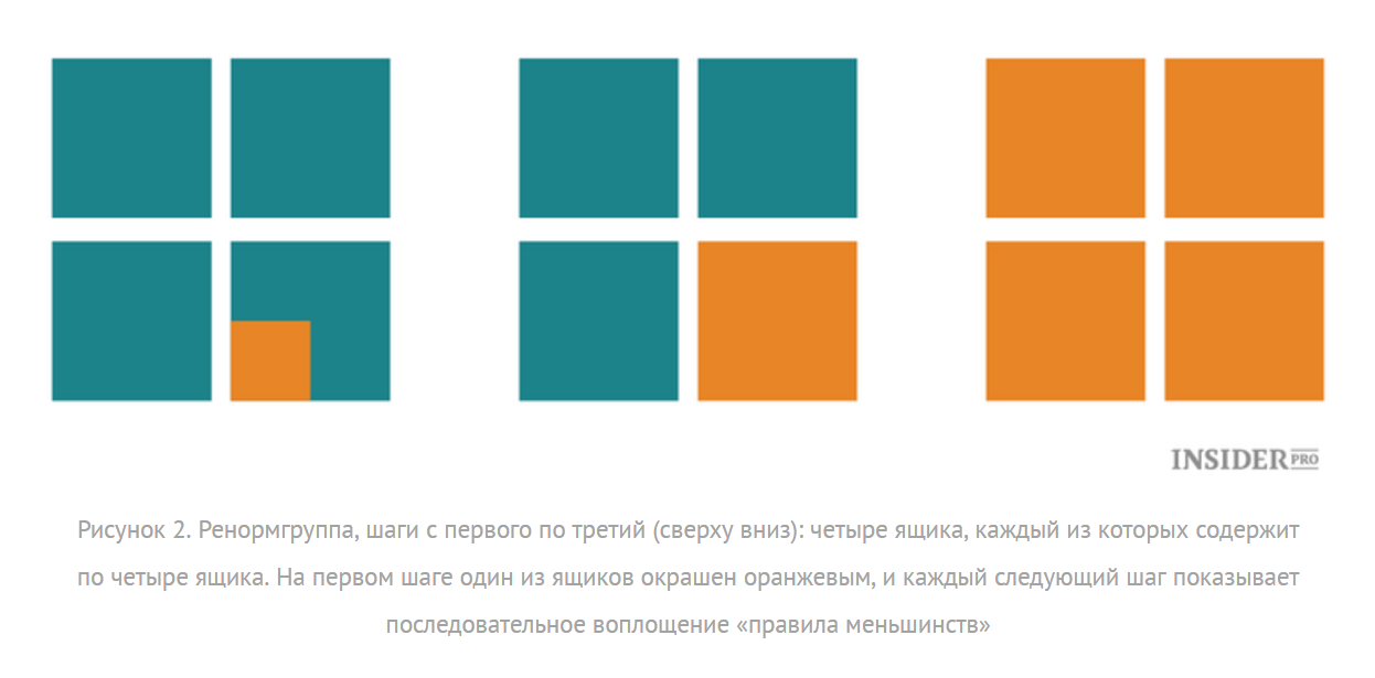 How do complex social systems work? - Power, Politics, USA, Russia, Longpost