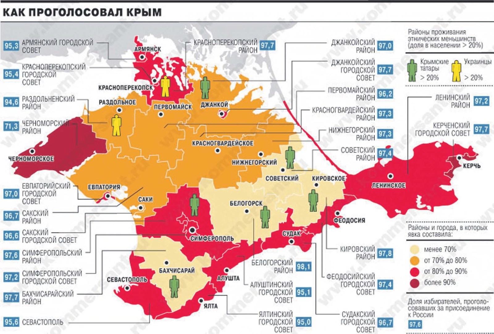 3 years of the Crimean referendum - Politics, Events, Crimea, Russia, Story, Longpost, Colonelcassad