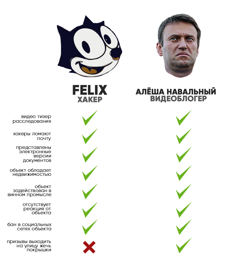 Navalny refute or already confirm the exposure of Felix - Politics, Exposure, Расследование, , He's not a dimon for you, , Hackers