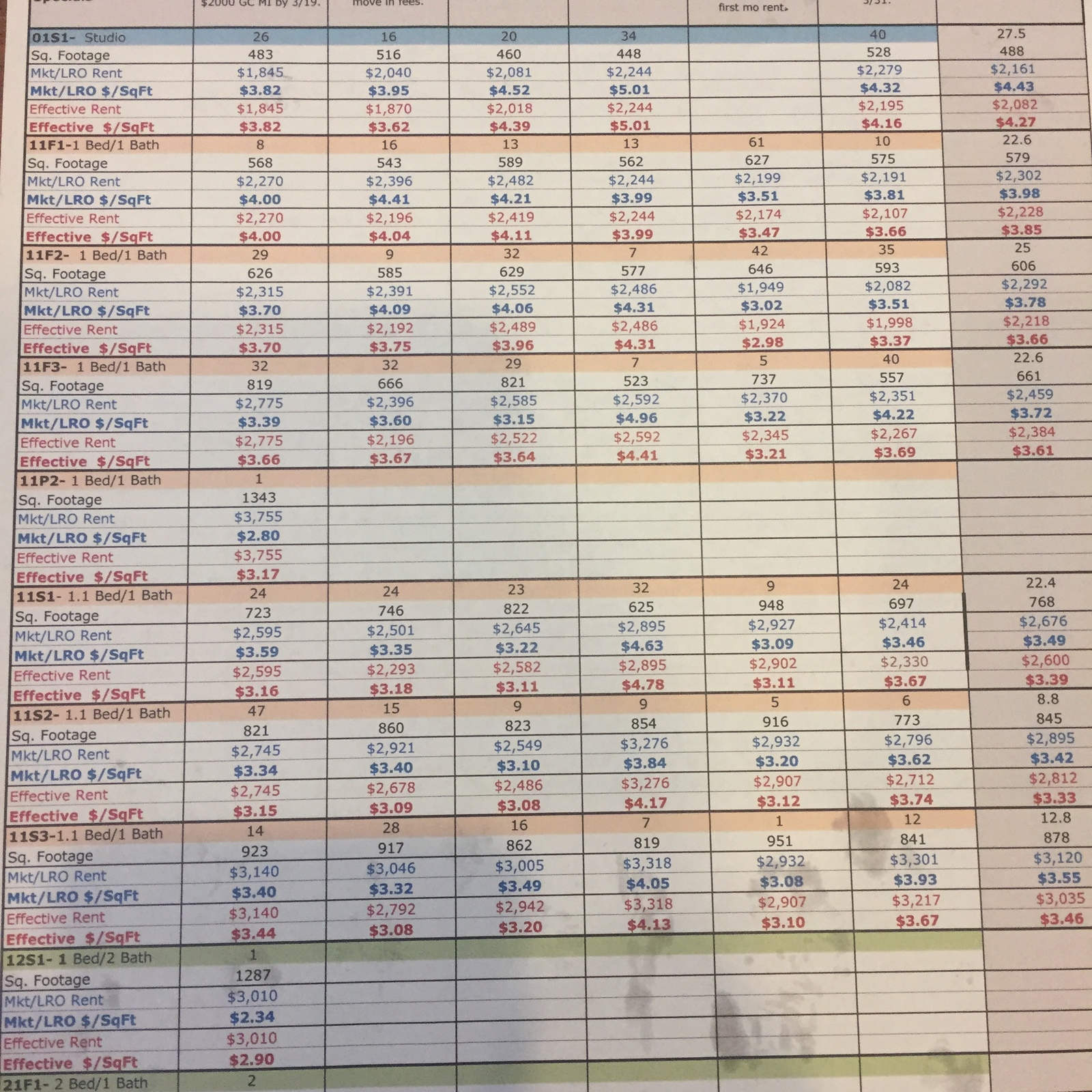 About housing in the US capital - My, USA, Lodging, Capital, Longpost