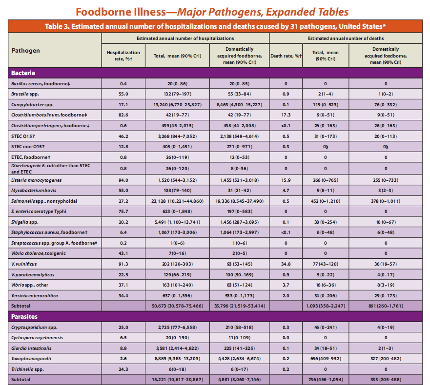 Food safety in Russia and the USA (research) - My, USA, Russia, The medicine, Poisoning, Parasites, Mortality, Research, GIF, Longpost