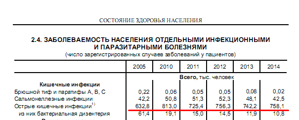 Food safety in Russia and the USA (research) - My, USA, Russia, The medicine, Poisoning, Parasites, Mortality, Research, GIF, Longpost