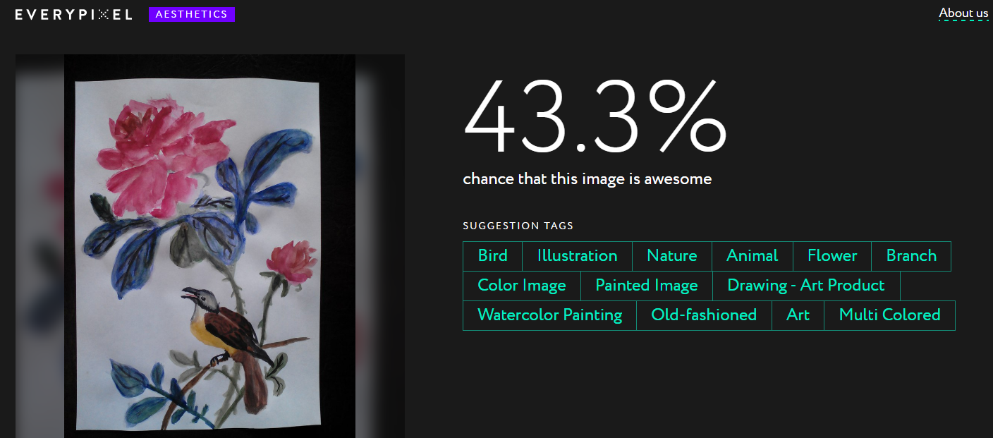 Как нейросеть оценила мои акварельные рисунки. - Моё, Нейронные сети, Everypixelaesthetics, Рисунок, Акварель, Крутость, Длиннопост