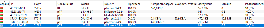 На просторах торрент сетей - Моё, Интернет, Торрент, Израиль