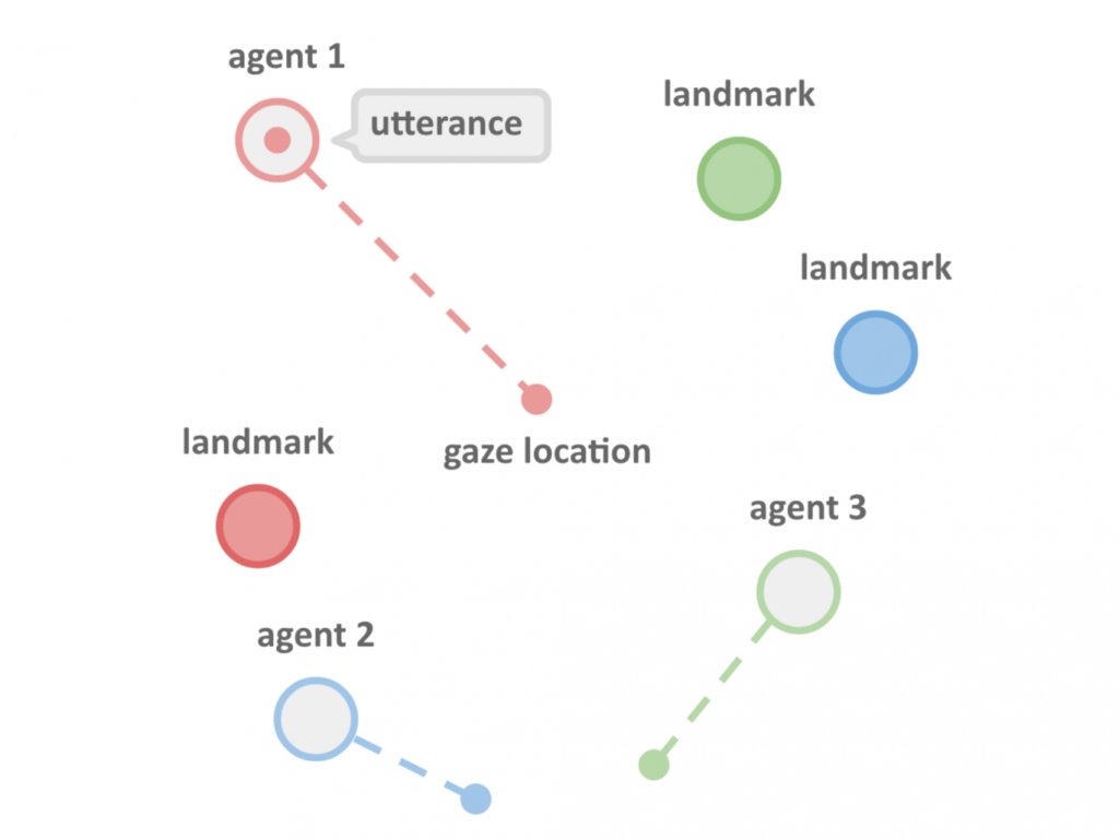 Robots have learned to cooperate by communicating in a language they created - Robot, Technologies, The science, Language, Longpost