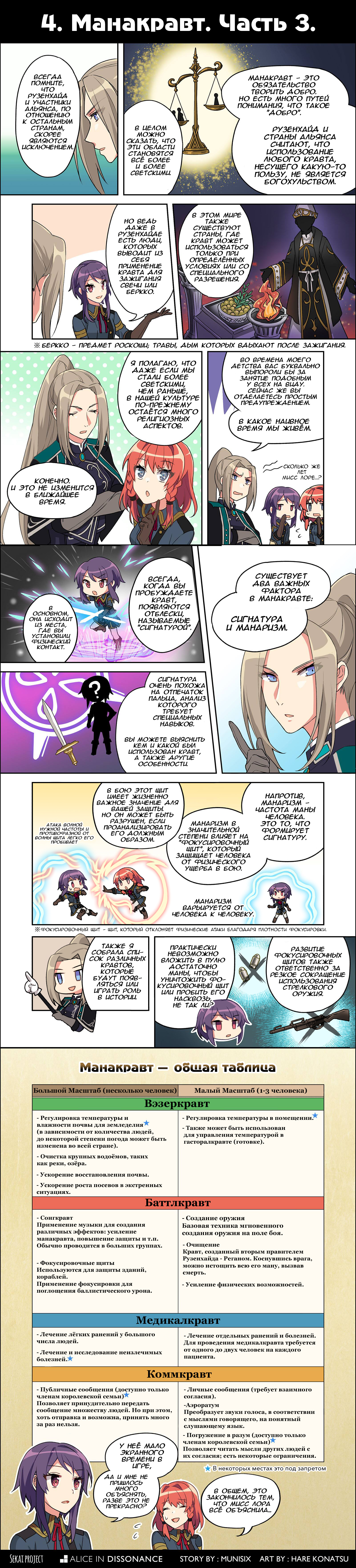 World Fault - 4. Manakravt. Part 3 - , Visual novel, , , Anime, Comics, Longpost