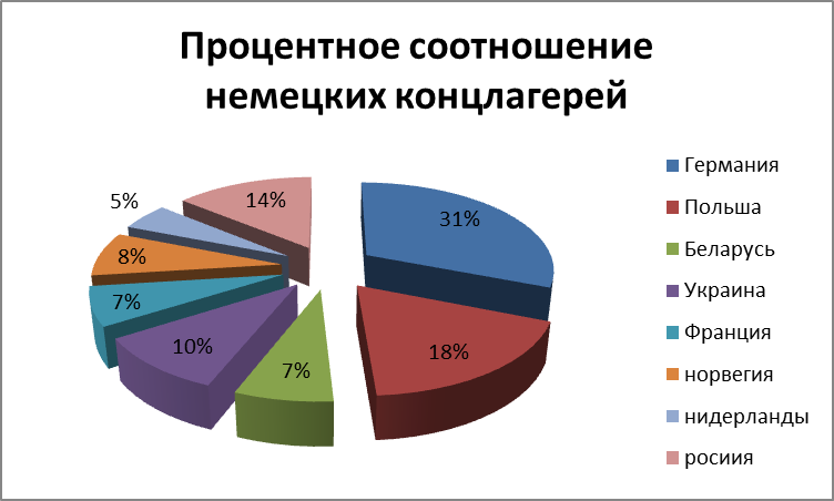 Нацистская система запугивания - Фашизм, Лагерь смерти, История, Длиннопост