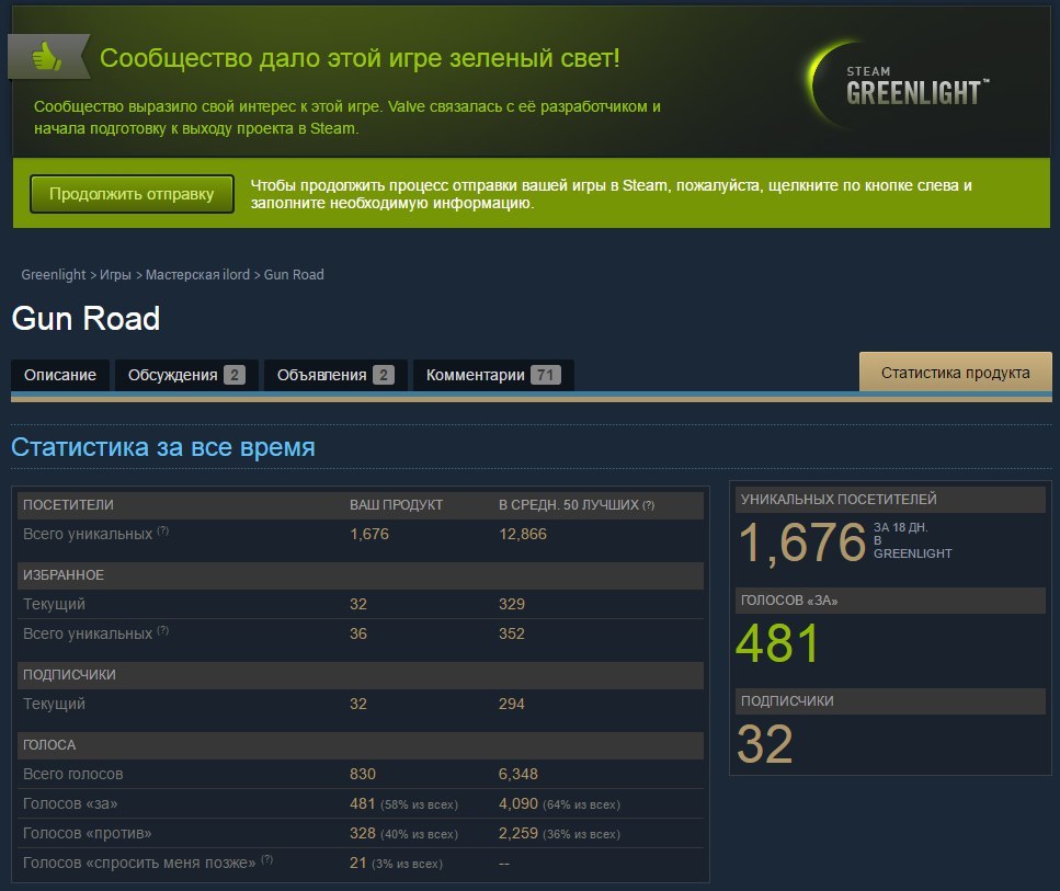 GunRoad. Мы тут Гринлайт прошли - Моё, Gamedev, Greenlight, Длиннопост, Инди