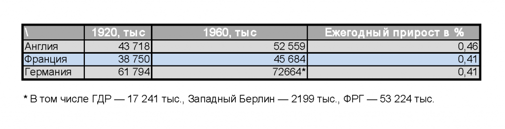 The scale of Stalin's repressions in numbers. - Story, Stalin, Politics, Longpost