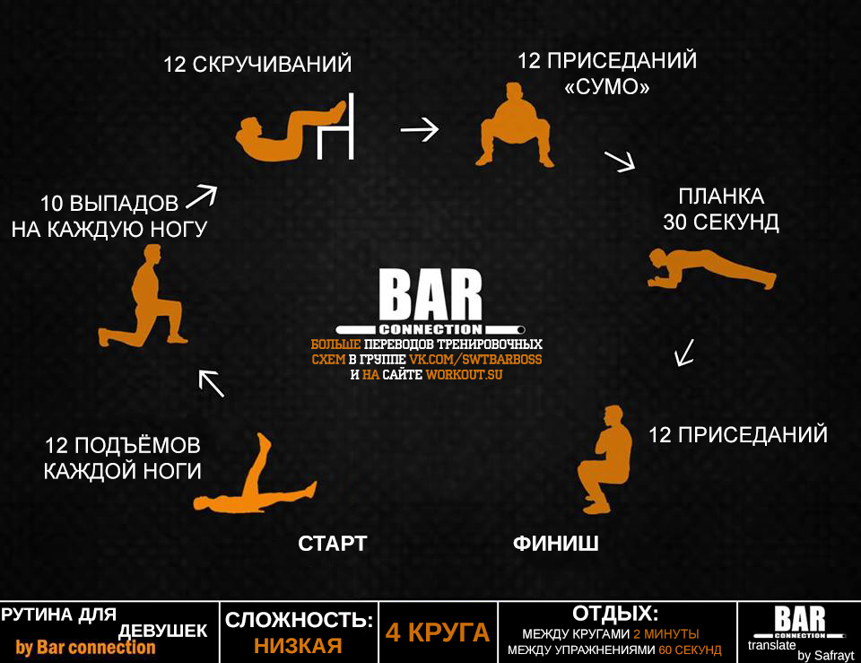 Переводы тренировочных программ от Bar Connection - Воркаут, Физкультура, Программа тренировок, Перевод, Barconnection, Тренировка, Streetworkout, Calisthenics, Длиннопост