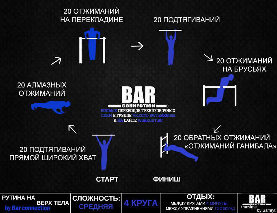 Переводы тренировочных программ от Bar Connection - Воркаут, Физкультура, Программа тренировок, Перевод, Barconnection, Тренировка, Streetworkout, Calisthenics, Длиннопост