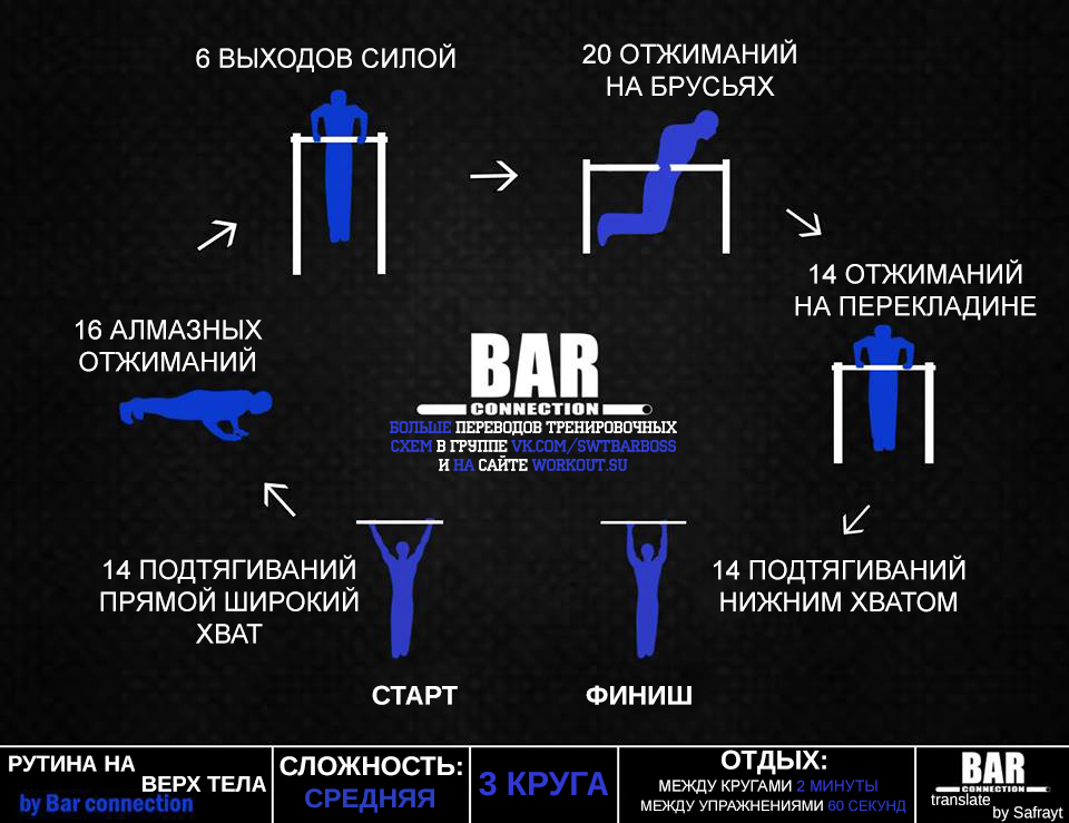 Translations of training programs from Bar Connection - Workout, Physical Education, Training program, Translation, , Workout, Streetworkout, Calisthenics, Longpost