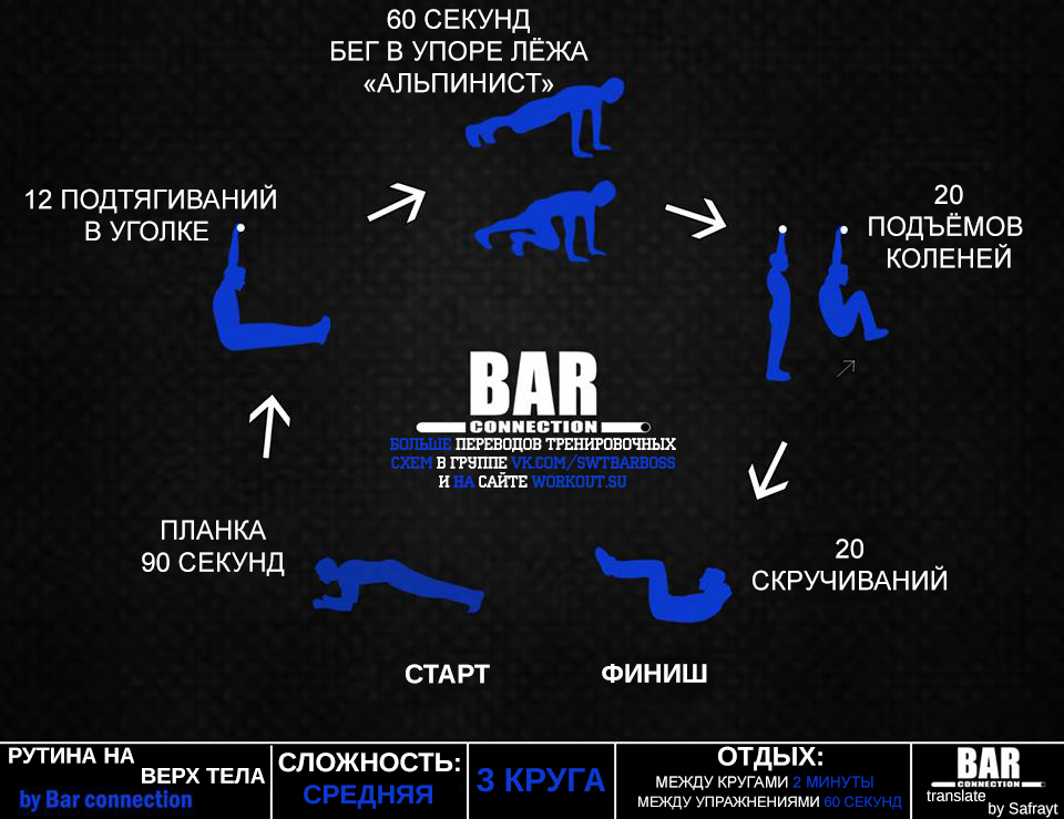 Translations of training programs from Bar Connection - Workout, Physical Education, Training program, Translation, , Workout, Streetworkout, Calisthenics, Longpost