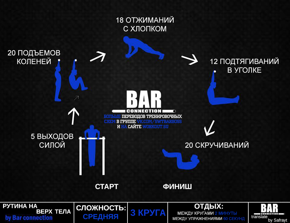 Переводы тренировочных программ от Bar Connection - Воркаут, Физкультура, Программа тренировок, Перевод, Barconnection, Тренировка, Streetworkout, Calisthenics, Длиннопост