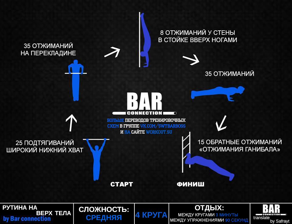 Переводы тренировочных программ от Bar Connection - Воркаут, Физкультура, Программа тренировок, Перевод, Barconnection, Тренировка, Streetworkout, Calisthenics, Длиннопост